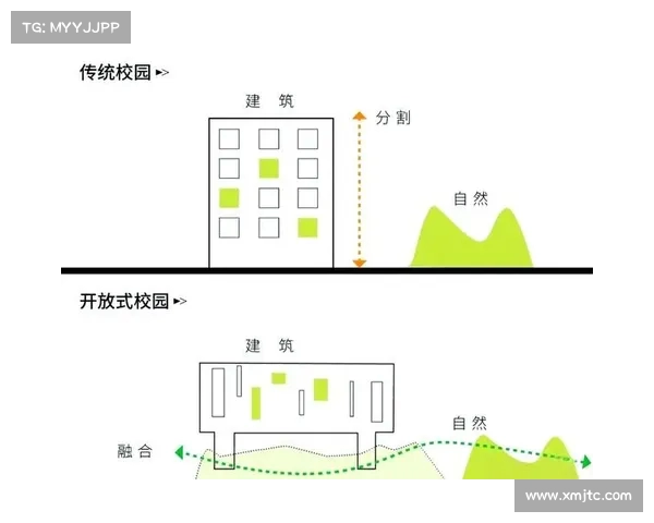 创新球道设计理念探索与实践路径分析